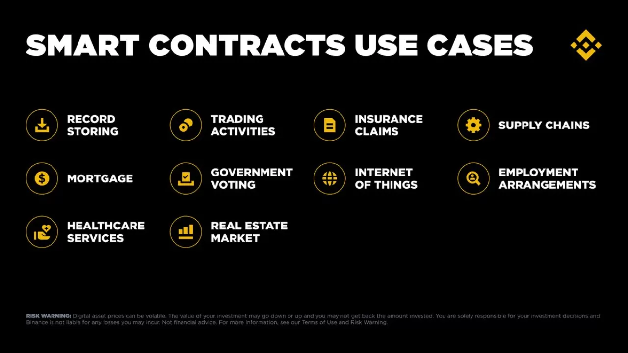 Akıllı Kontratların Küresel Kullanım Alanları ve Teknolojiye Etkileri