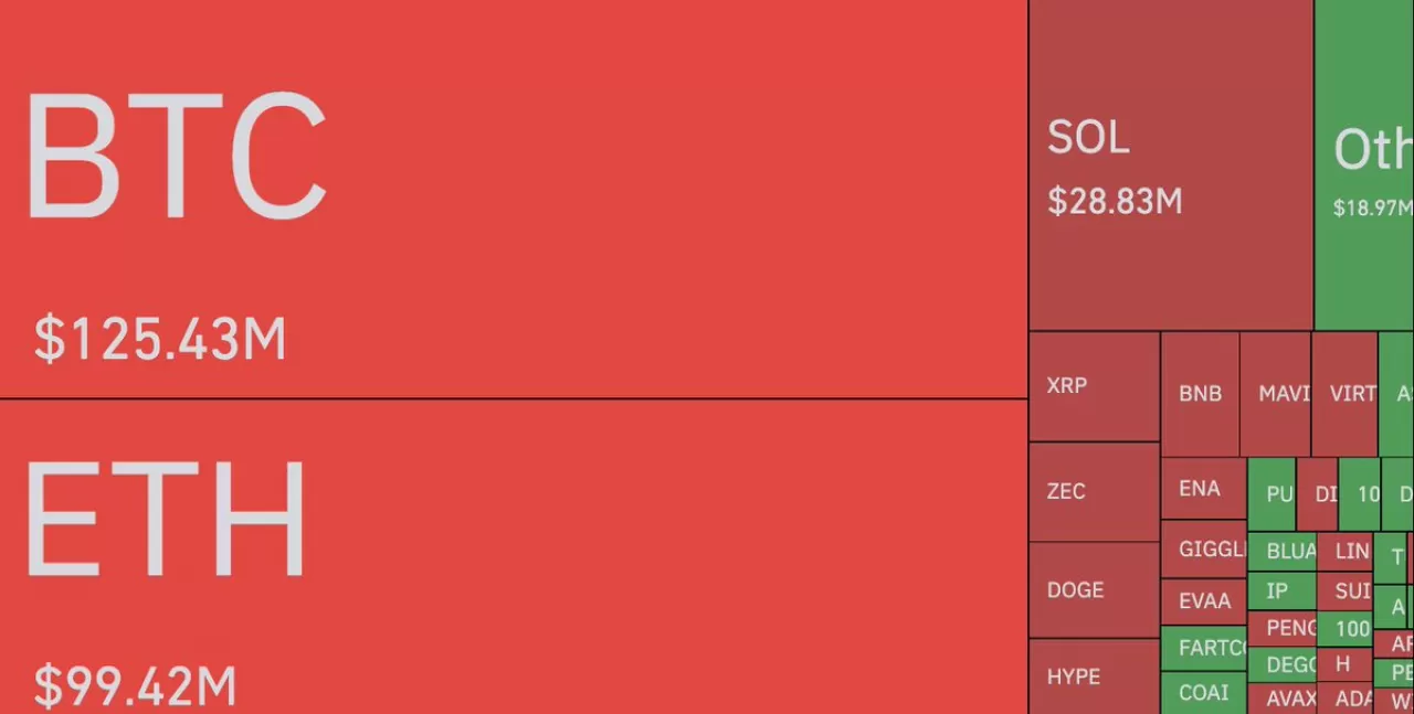 Kripto Piyasasında Fırtına: 12 Saatte 330 Milyon Dolarlık Likidasyon