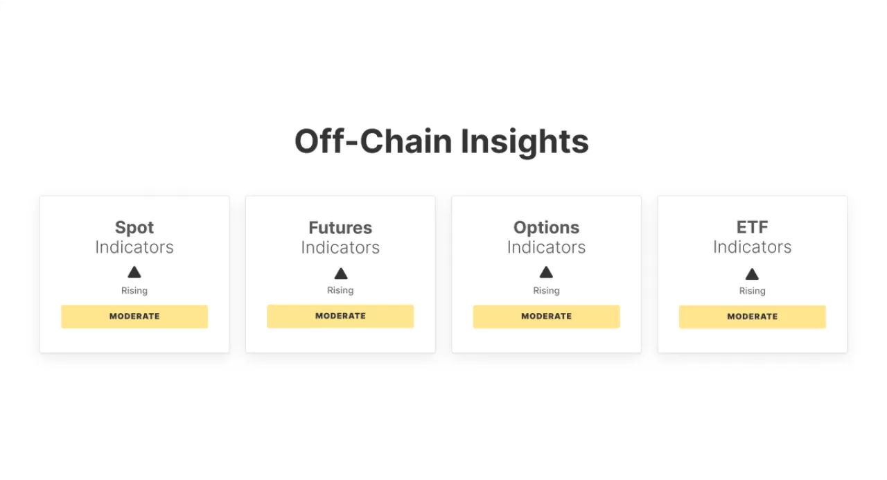 Kripto Piyasasında Off-Chain Veriler Güçleniyor: Spot, Vadeli İşlemler, Opsiyonlar ve ETF Aktivitesi Yükselişte