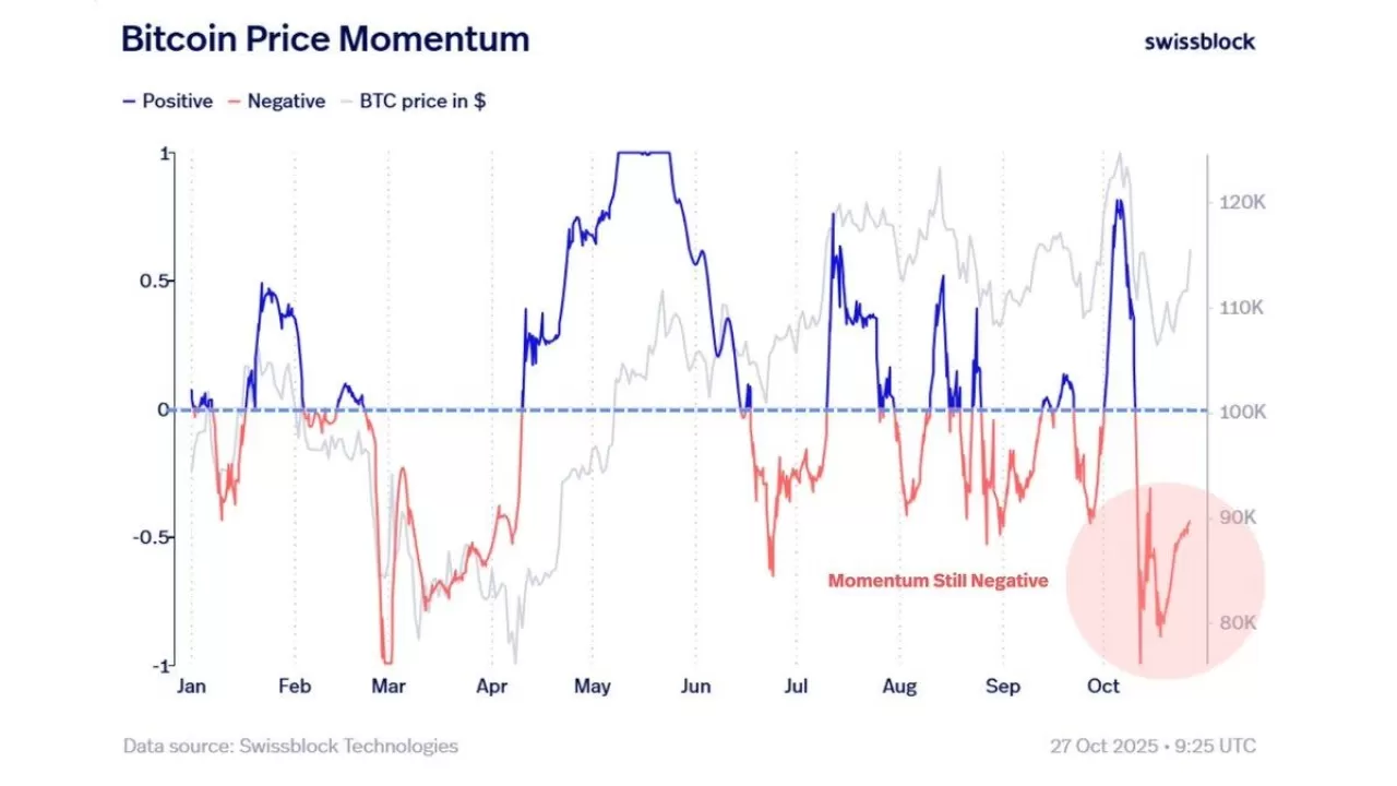 Bitcoin'in Yükselişi Durakladı: 115.000 Dolar Hedefi İçin Yeni Katalizörler Bekleniyor