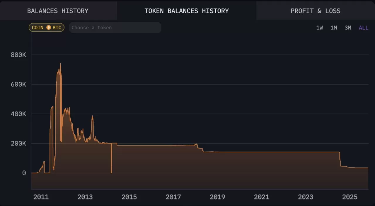 Mt. Gox'tan Bitcoin Ödemelerinde Kritik Ertelme: 4 Milyar Dolarlık Vade Bir Yıl Uzatıldı