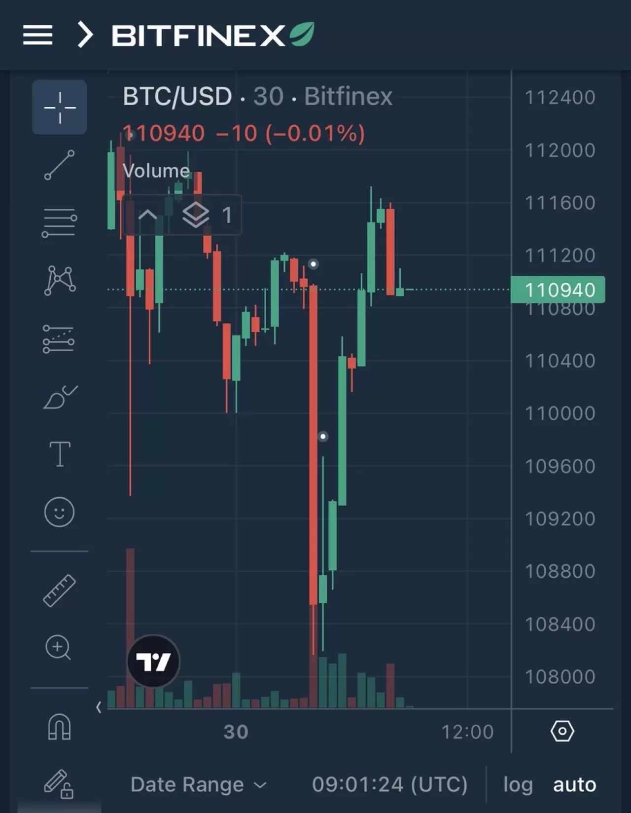 Bitcoin Fiyat Tahminleri Yatırımcıları Hareketlendiriyor