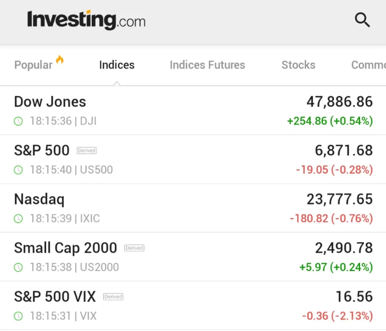 S&P 500 ve Nasdaq Düştü: Meta'nın Harcama Planları Wall Street'i Tedirgin Etti
