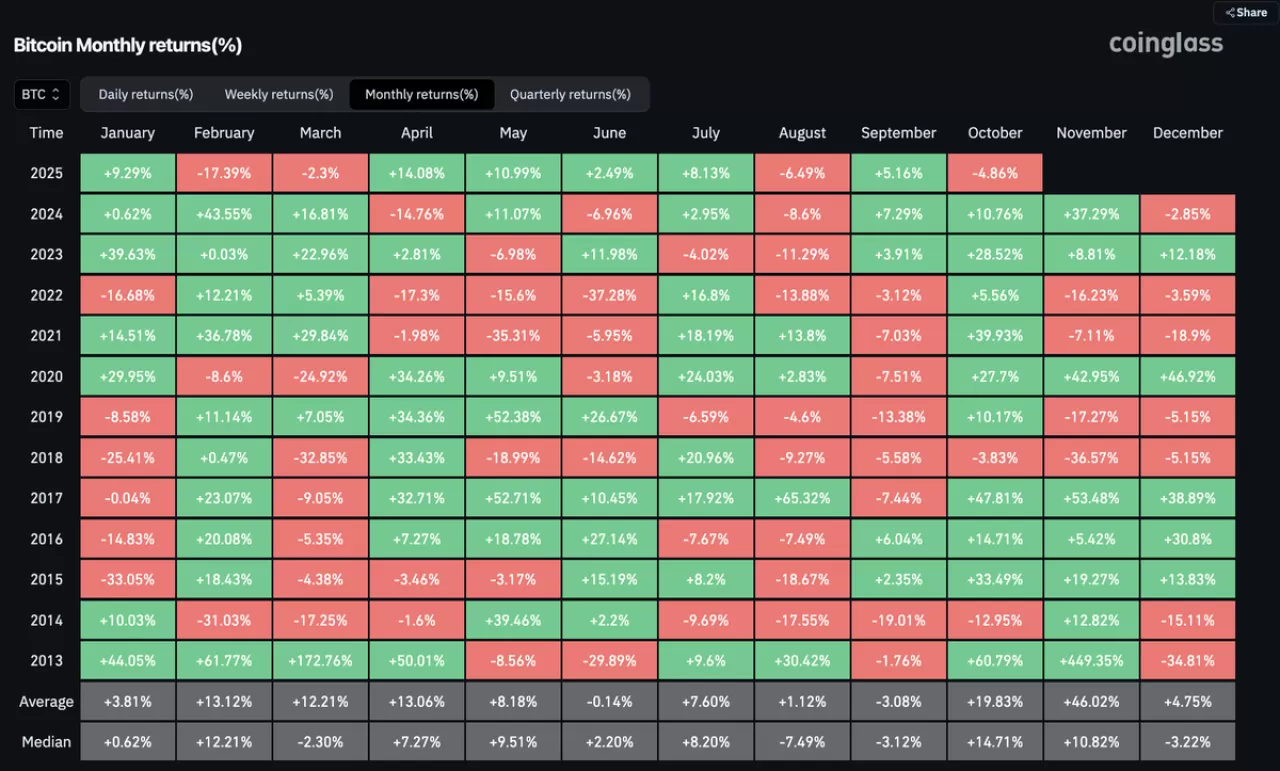 Kripto Para Piyasasında 
